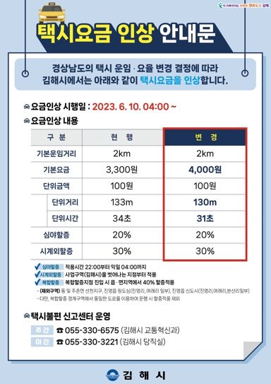 김해시, 6월 10일 04시부터 택시요금 인상