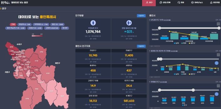 3일부터 서비스를 시작하는 '용인특례시 빅데이터 플랫폼' 시민 이용 대시보드 화면