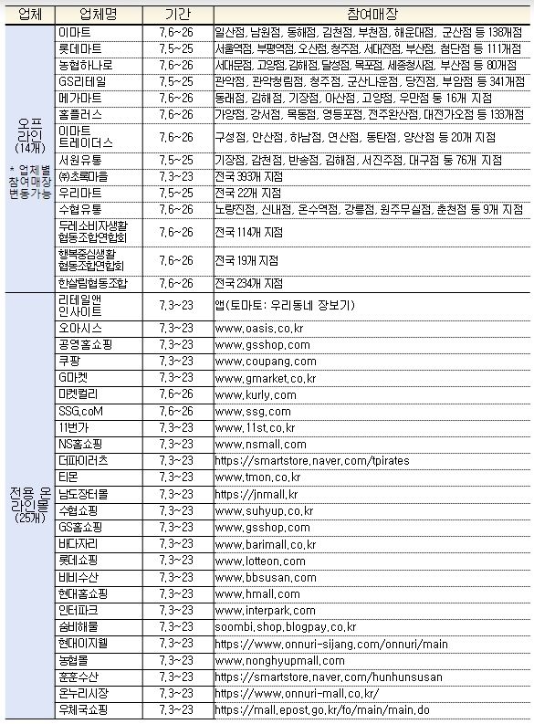 할인행사 참여 업체