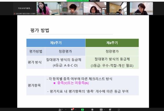 2023년 제6주기 1년차 유치원 평가 전달 연수 실시