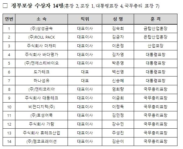정부포상 수상자 명단