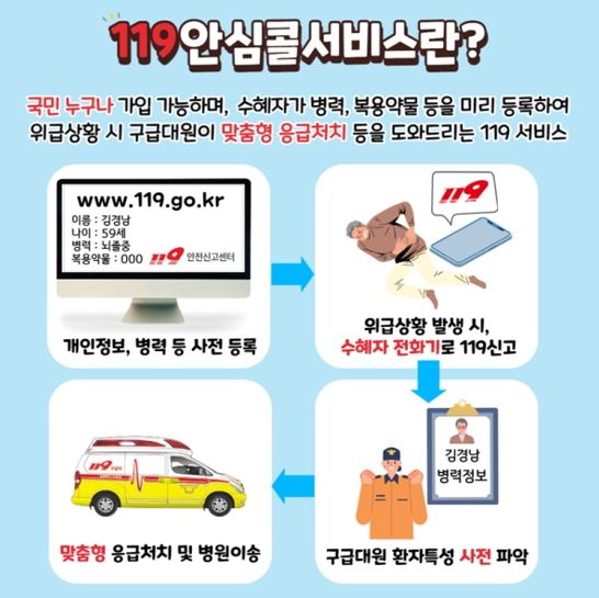 하동소방서, 119안심콜 서비스 가입하세요