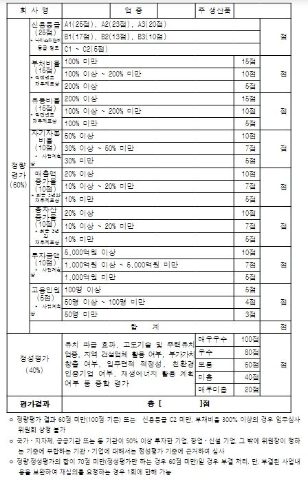 입주심사 평가표
