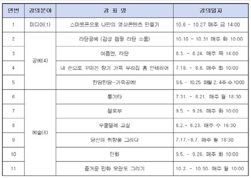 광양시, 하반기 '청년 멘토스쿨' 학과수강생 모집