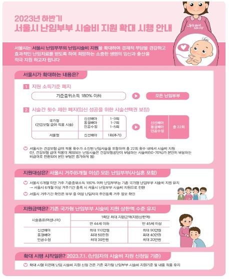 난임부부 시술비 지원 안내문