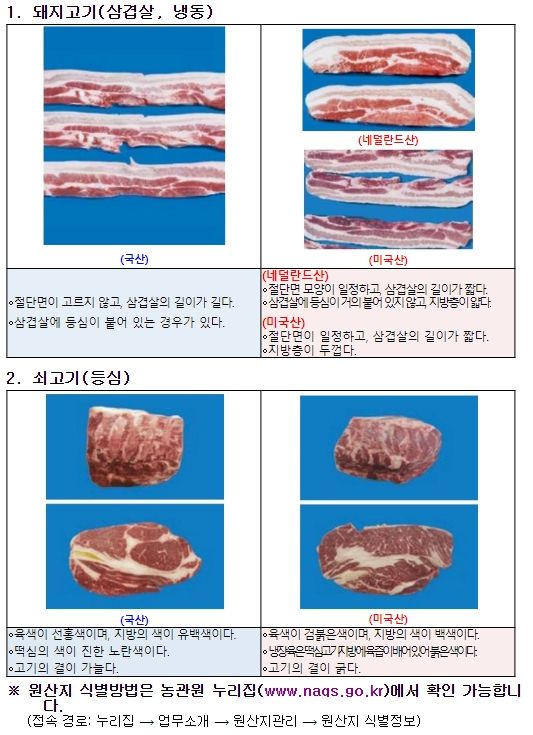 돼지고기, 쇠고기 원산지 식별 정보
