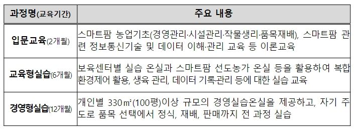 교육프로그램 내용