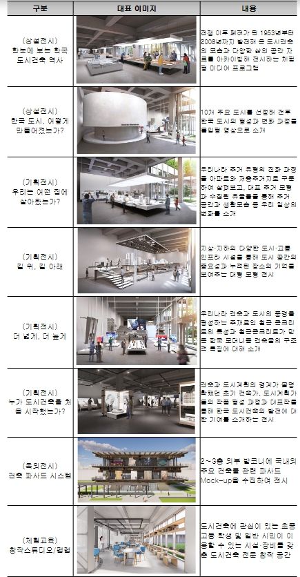 삶을 짓다: 한국 도시건축, 1953-2008