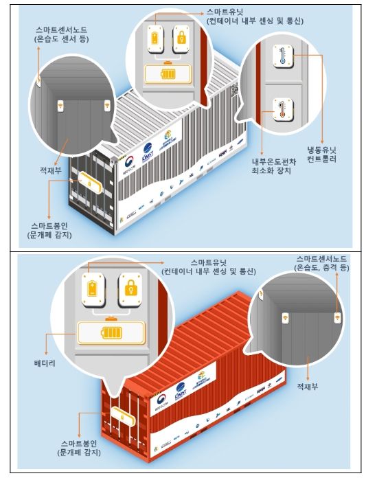 스마트컨테이너 시제품 구성