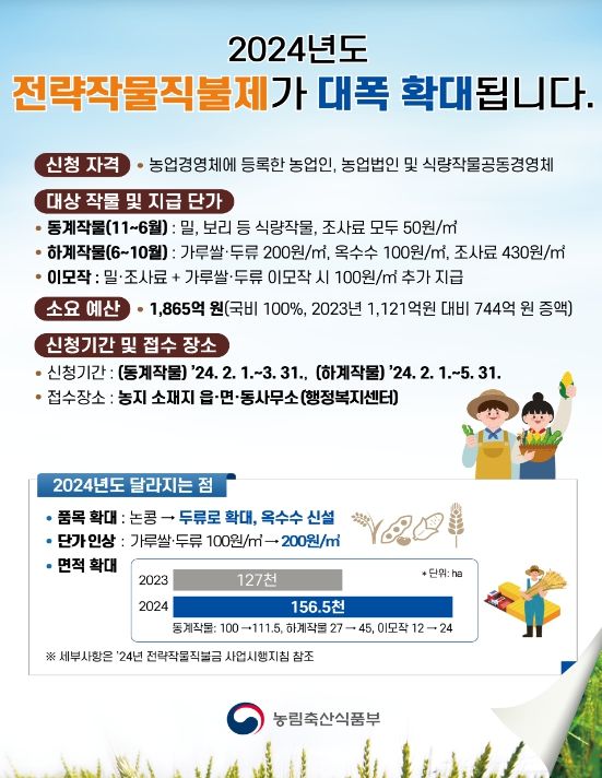 2024년도 전략작물직불제 시행 안내