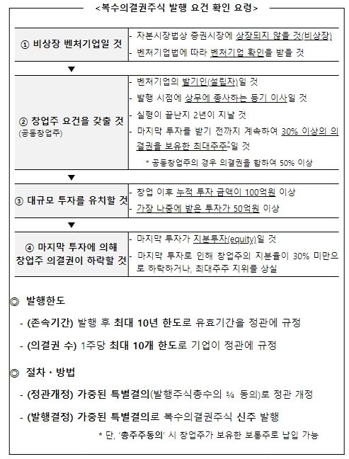 복수의결권 발행 요건 및 절차