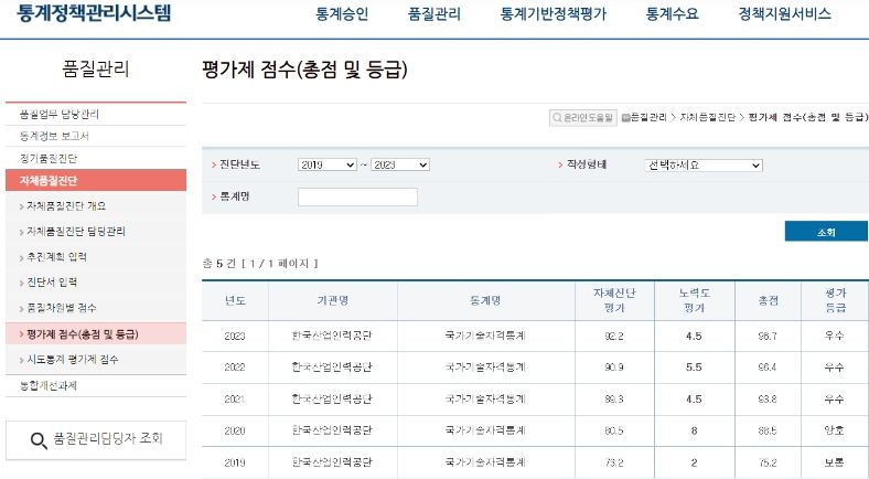 통계청 주관 통계품질진단 결과 화면