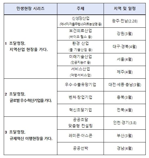 조달기업과 함께하는「민생현장소통」시리즈(안)
