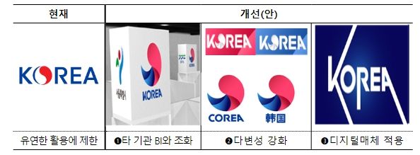통합한국관 BI 디자인 개선(안)