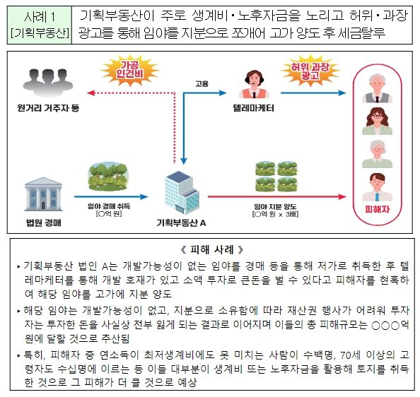 세무조사 착수사례