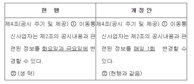 신ㆍ구조문대비표