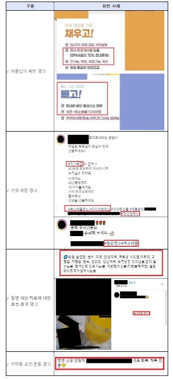 주요 위반 사례