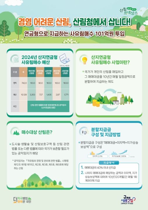 산지연금형 사유림 매수사업