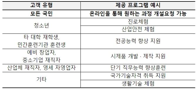 고객 유형별 제공 프로그램 예시