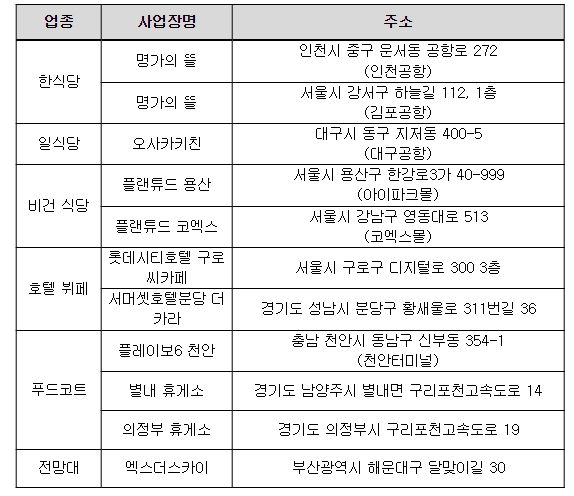 블라인드 | 풀무원푸드앤컬처 뉴스
