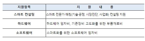 소공인 스마트제조 지원사업 (소프트웨어)