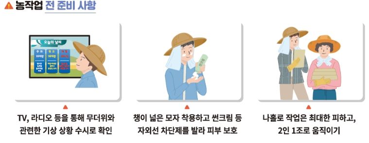 온열질환 예방수칙
