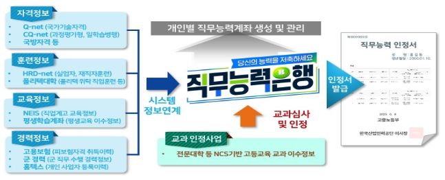 직무능력은행제