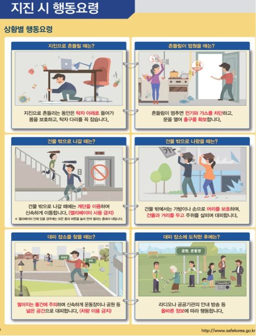 지진 발생 시 상황별·장소별 행동요령